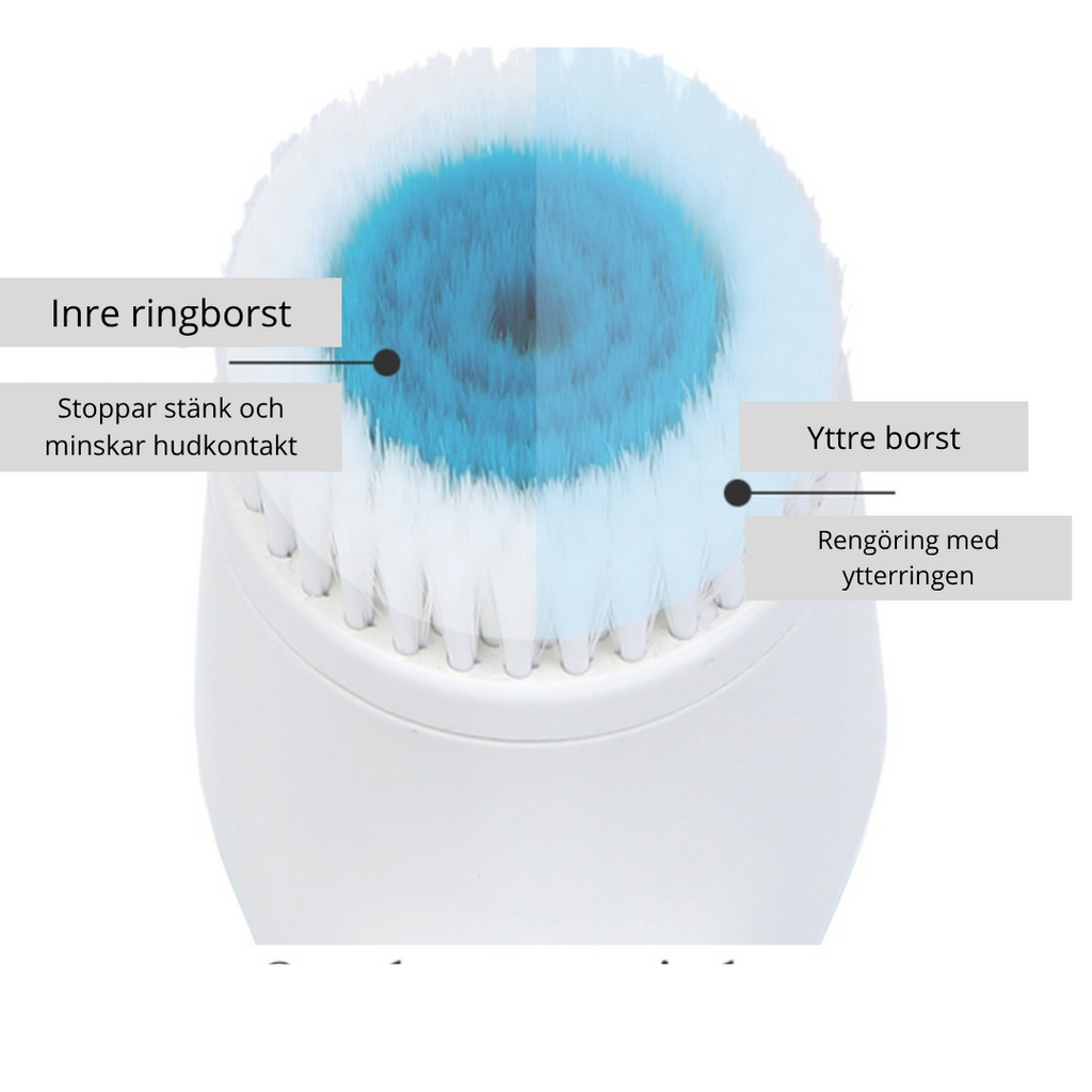 Ultraljuds Ansiktsrengörare – Ta Bort Pormaskar & Akne med Vibration